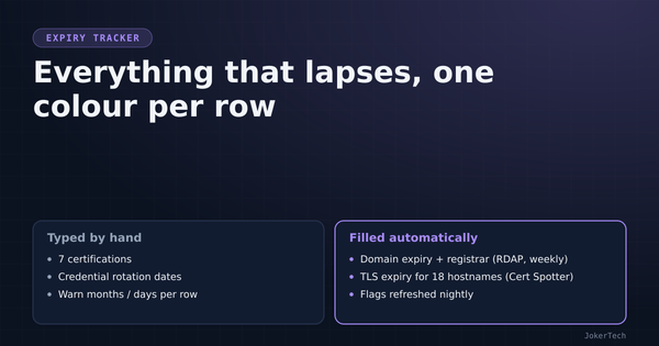The certificate tracker that started all this, and the API key it had to watch